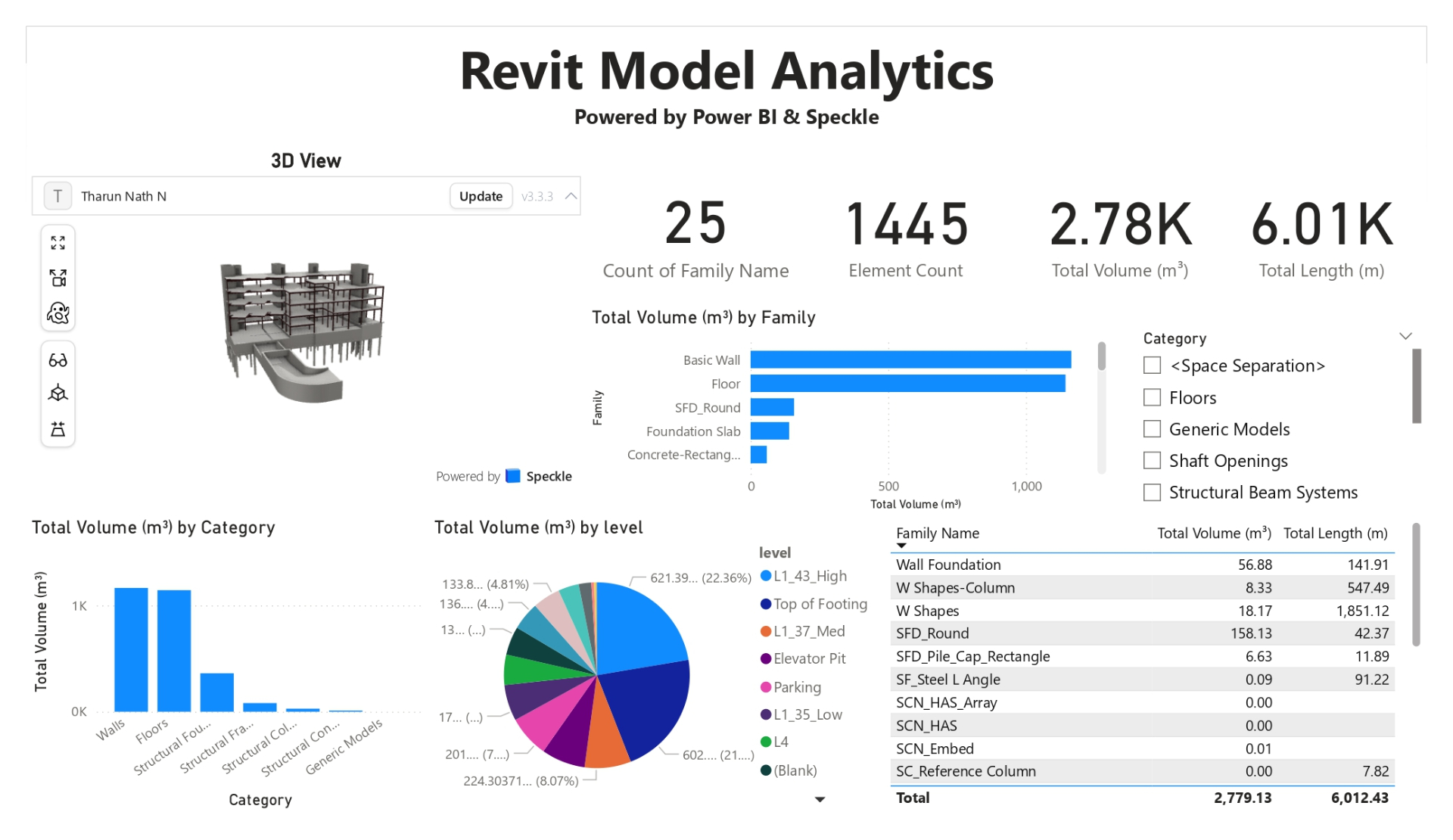 Data Modelling Revit Tharun Nath - BIM Automation Engineer | AI Workflow Specialist